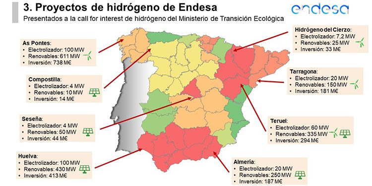 Endesa presenta a MITECO 23 proyectos relacionados con el hidrógeno verde, peninsulares y extrapeninsulares