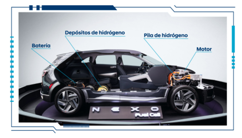 Hyundai Nexo de hidrógeno.
