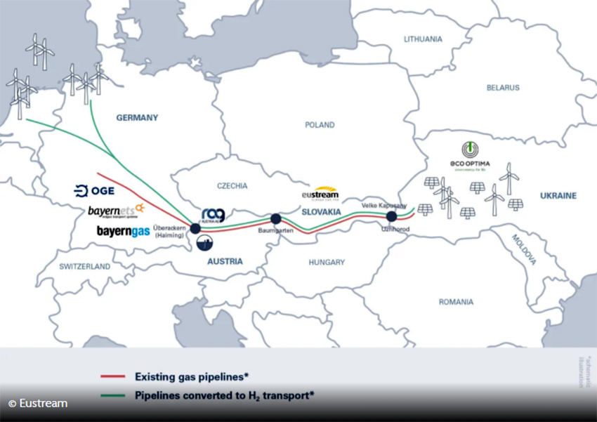Eustream se une a la iniciativa H2EU + STORE para conectar la producción de hidrógeno verde en Ucrania con Alemania y Austria.