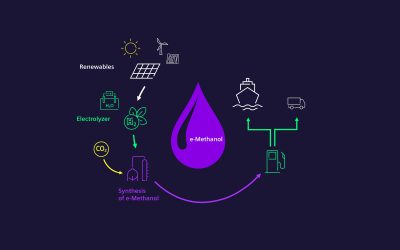 La primera instalación comercial de metanol verde del mundo estará en Dinamarca