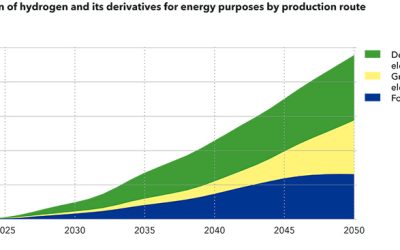 Según Hydrogen Forecast to 2050 de DNV, se requieren medidas que aceleren la adopción del hidrógeno verde en la industria pesada