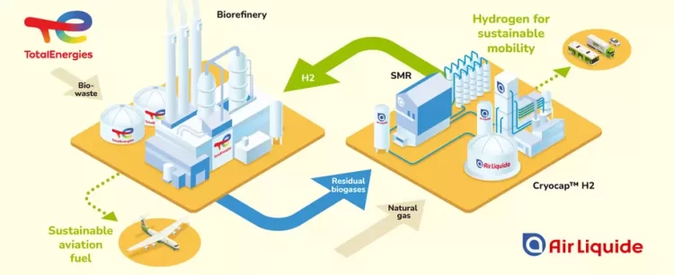 Air Liquide y TotalEnergies producirán hidrógeno verde en una biorrefinería