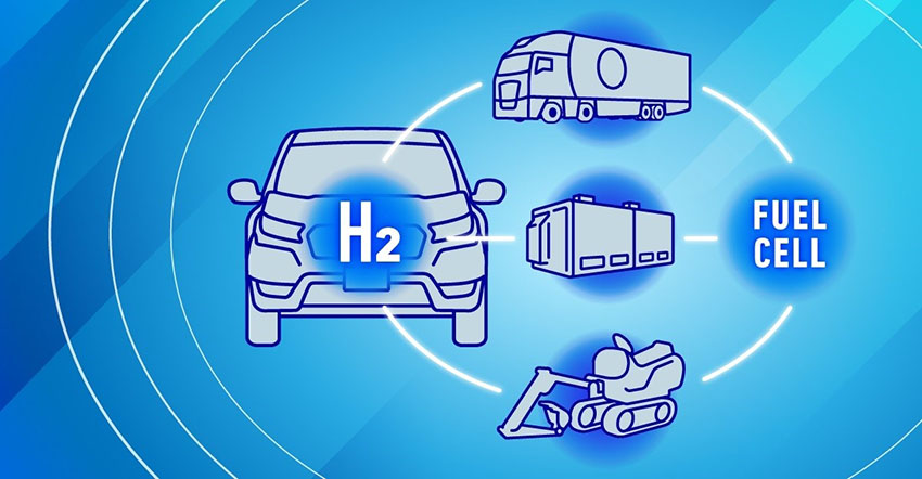 Estrategia de Honda respecto al hidrógeno.