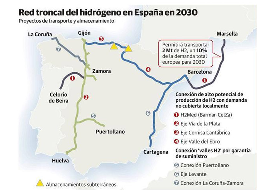 Red troncal de hidrógeno en España prevista. Gráfico del documento de Fundación Renovables y Greenpeace.
