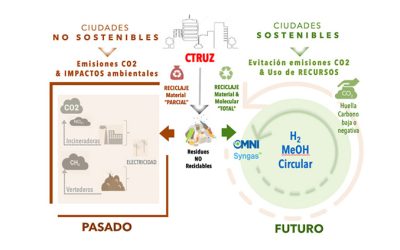 Zaragoza conseguirá ser «Ciudad Residuos Cero» para 2030 transformado los desechos no reciclables en metanol e hidrógeno