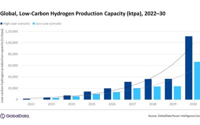 Un informe de Global data indica que el hidrógeno bajo en carbono será decisivo para la transición energética