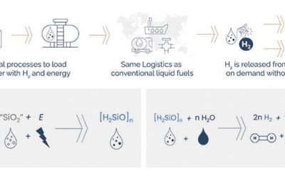 Exolum y Vopak Ventures invierten en la start-up francesa, dedicada al hidrógeno, HSL Technologies