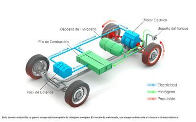 El hidrógeno como alternativa al coche eléctrico: Alemania cierra estaciones por baja demanda