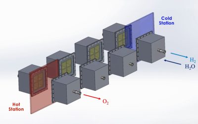 Los ingenieros del MIT quieren producir hidrógeno con reactores alimentados por energía solar
