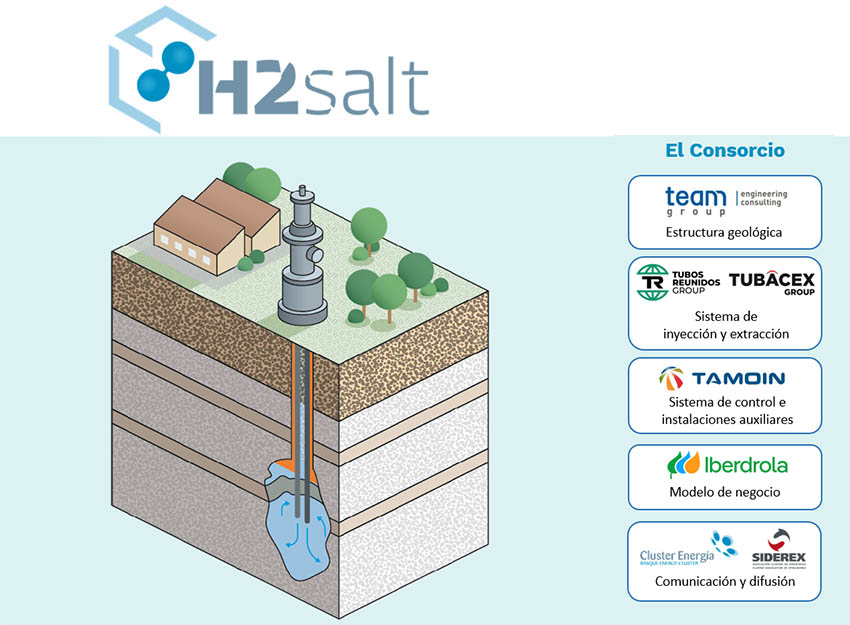 Proyecto H2SALT. Almacenamiento subterráneo en cavernas de sal.