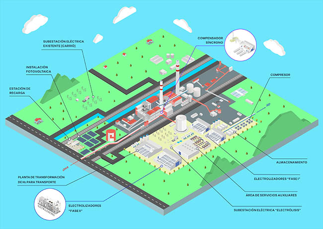 Infografía del proyecto de transformación de la central de Aboño, parte del proyecto de Asturias H2 Valley.