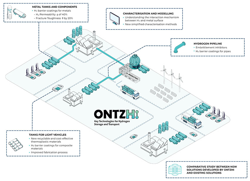 Proyecto ONTZHi. Infografía.