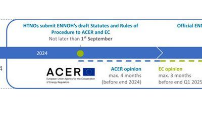 Avances para la creación de la Red Europea de Operadores de Redes de Hidrógeno (ENNOH)