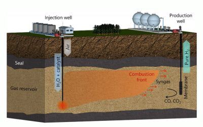 Investigadores rusos descubren cómo producir hidrógeno a partir de gas natural en los propios pozos de gas