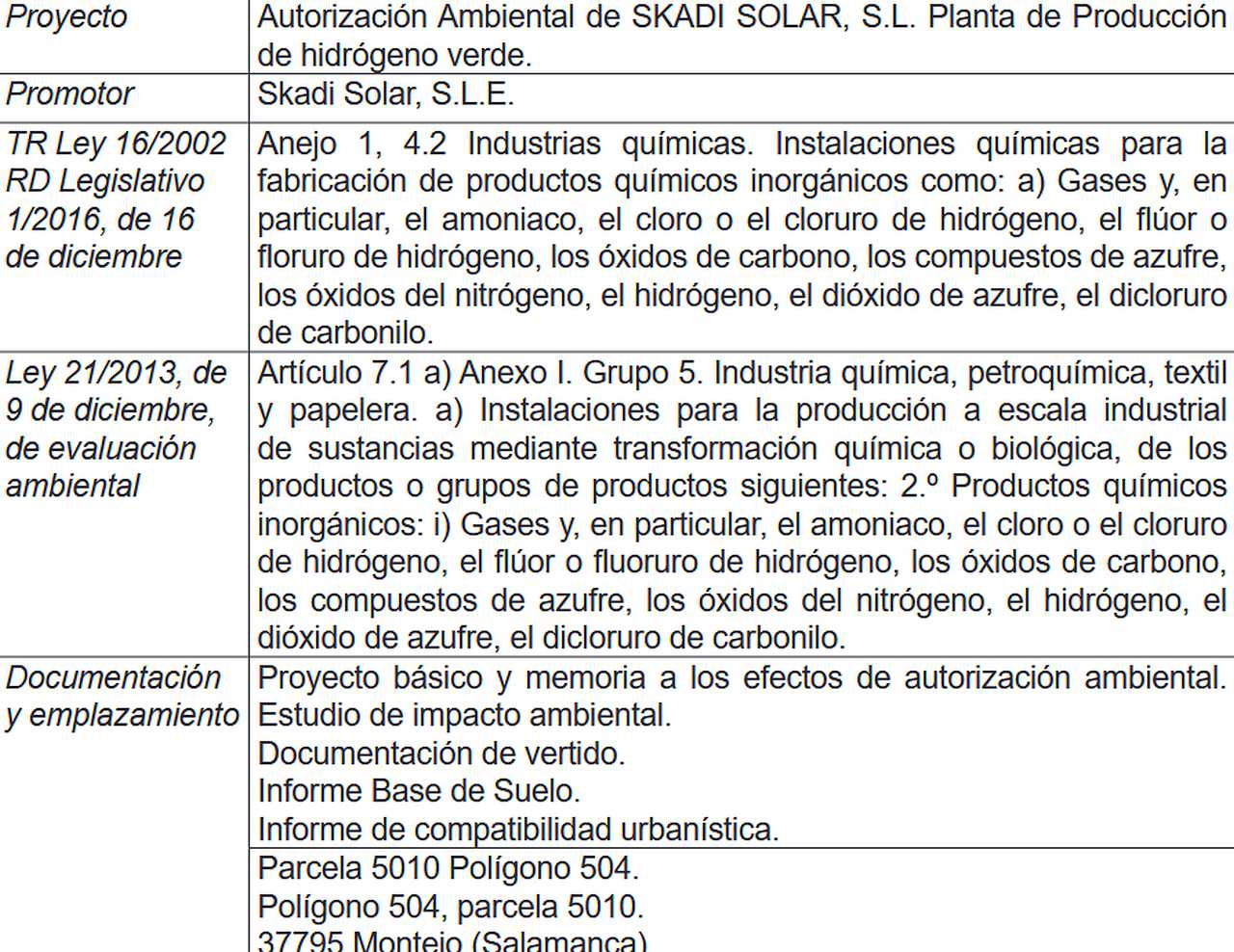 Datos BOE planta hidrógeno Verde Montejo